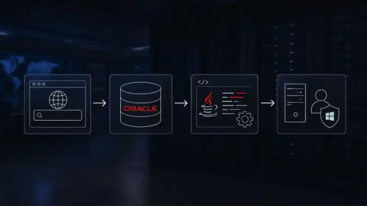 Хакеры превратили Oracle в плацдарм для захвата Windows-систем в США